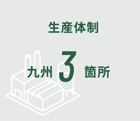 生産体制九州3箇所